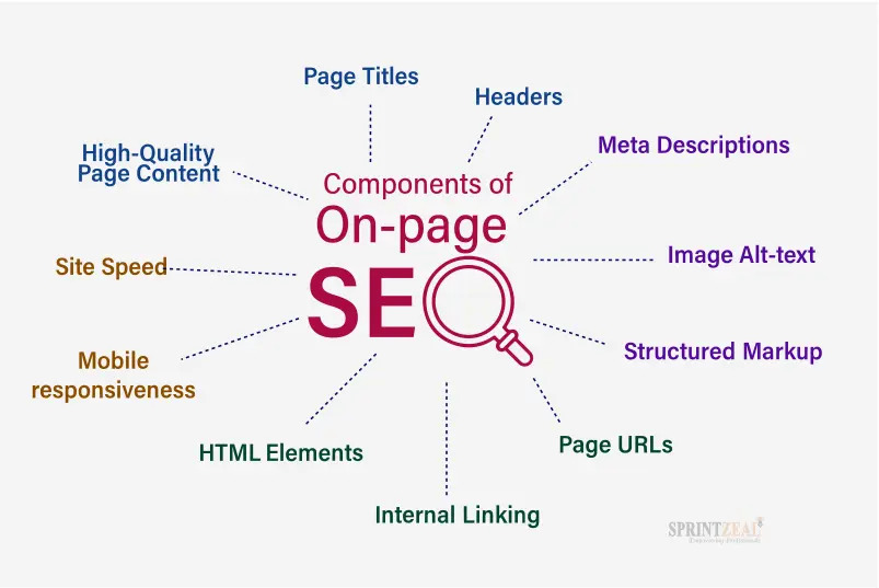 Optimize On-Page SEO